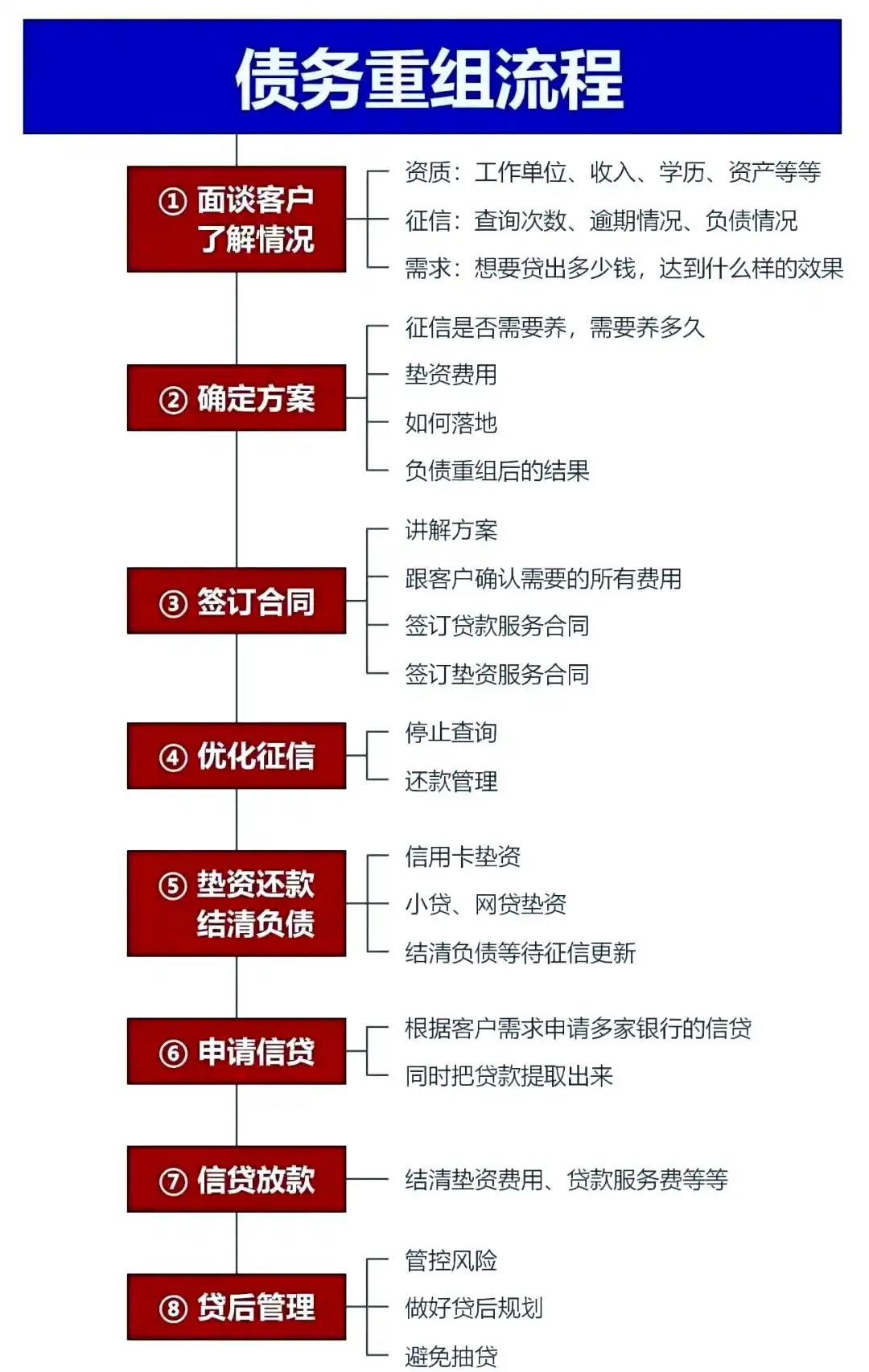 在互助，中小企业也可以债务重组吗？